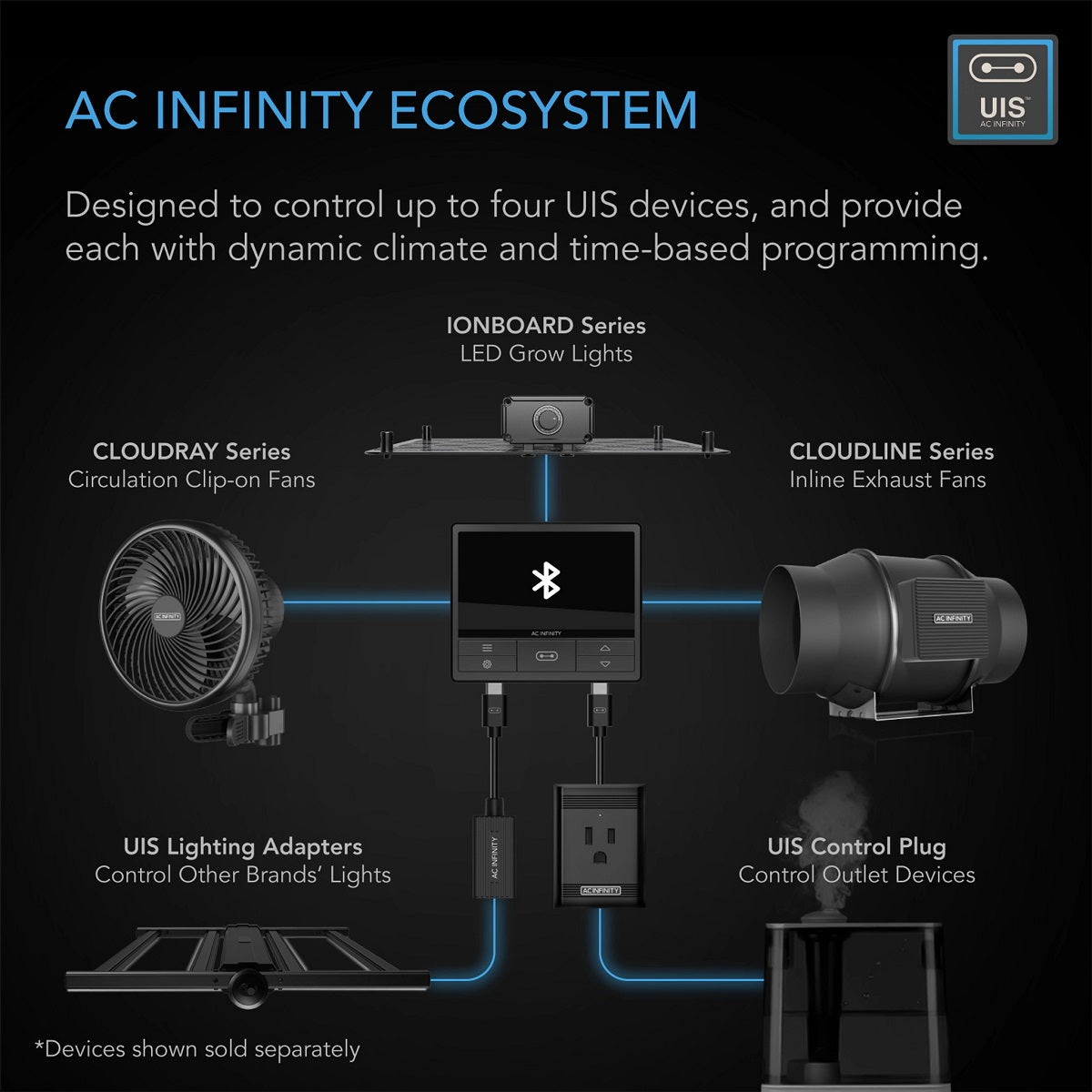 AC Infinity Cloudline T6 - 150mm